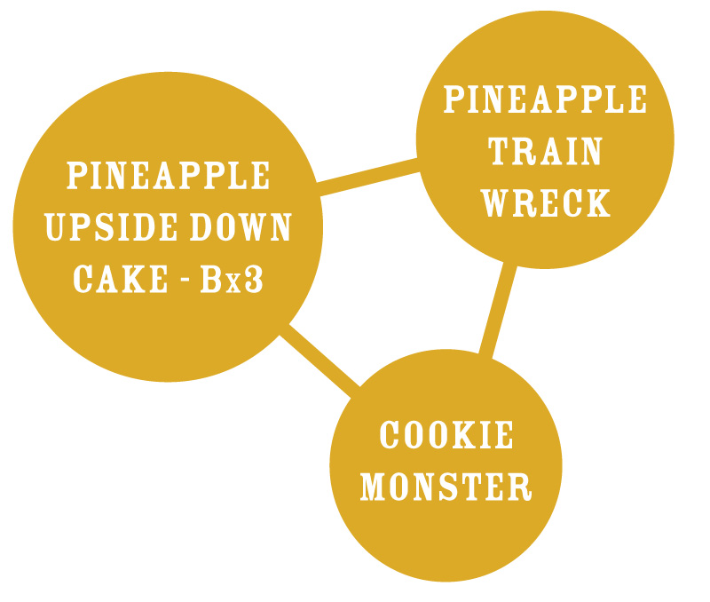 Pineapple Upside Down Cake Graph pineapple train wreck cookie monster cannabis strains