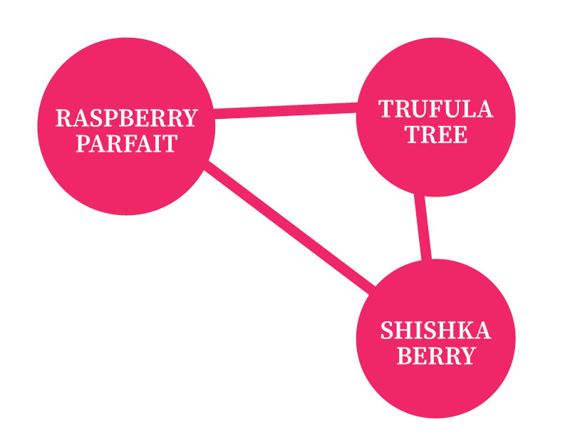 raspberry parfait trufula tree shishka berry cannabis strains