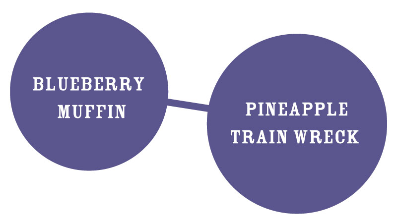 Pineapple Muffin Strain graph