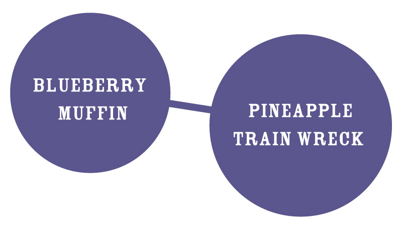 Gráfico de cepa de Muffin de piña