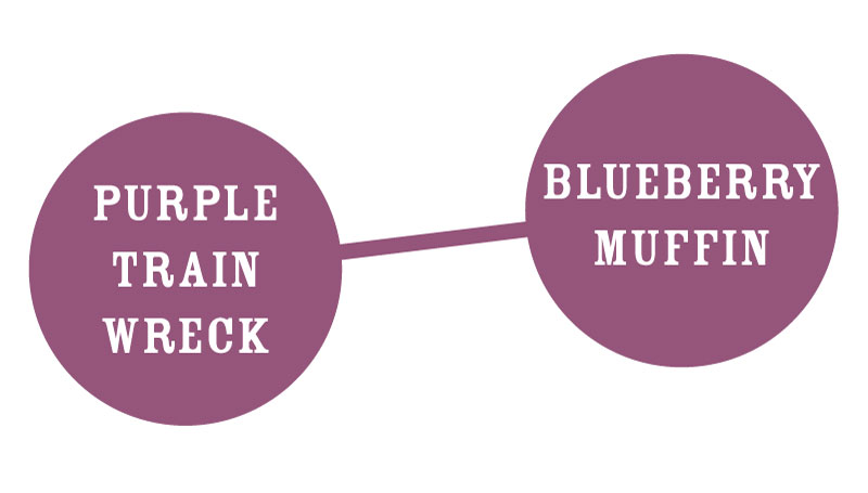 Purple Mountain Majesty Strain Graph purple train wreck blueberry muffin cannabis strains