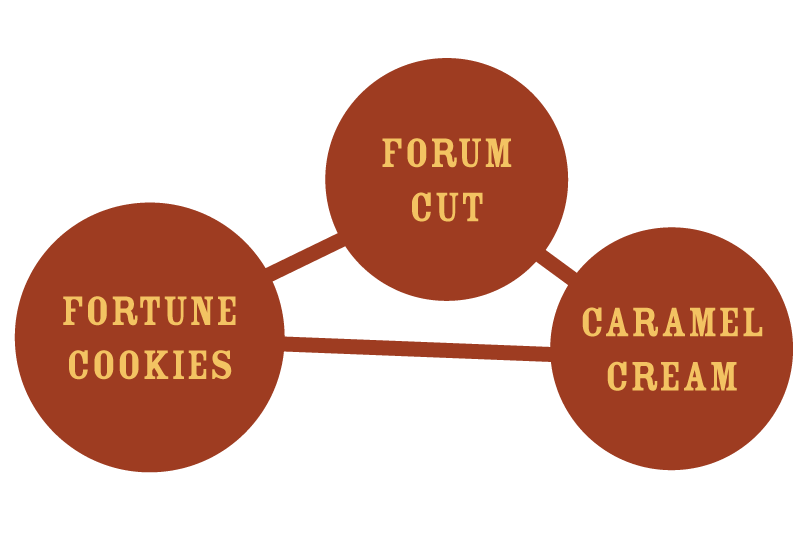forum cut caramel cream and fortune cookies cannabis strains