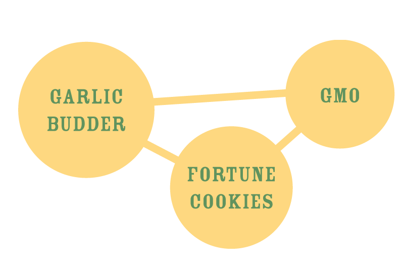garlic budder gmo and fortune cookies cannabis strains