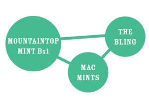 mountaintop mint bx1 mac mints and the bling cannabis strains