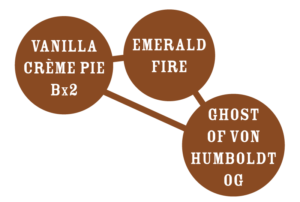 vanilla creme pie bx2 emerald fire and ghost of von humboldt og cannabis strains