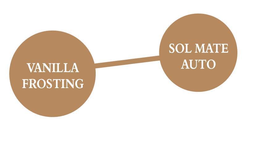 Vanilla Latte Graph sol mate auto and vanilla frosting cannabis strains