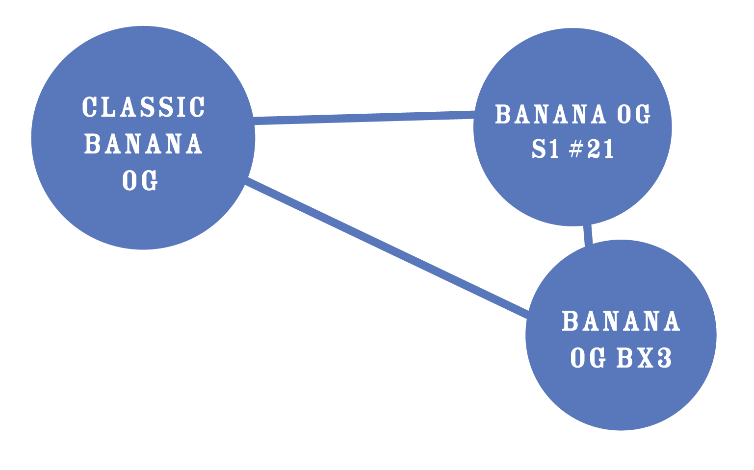 Banana OG Parentals: banana og s1 #21 and banana og bx3