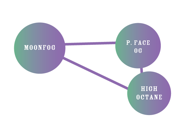 Moon Fog Parentals with moonfog, p. face og, and high octane