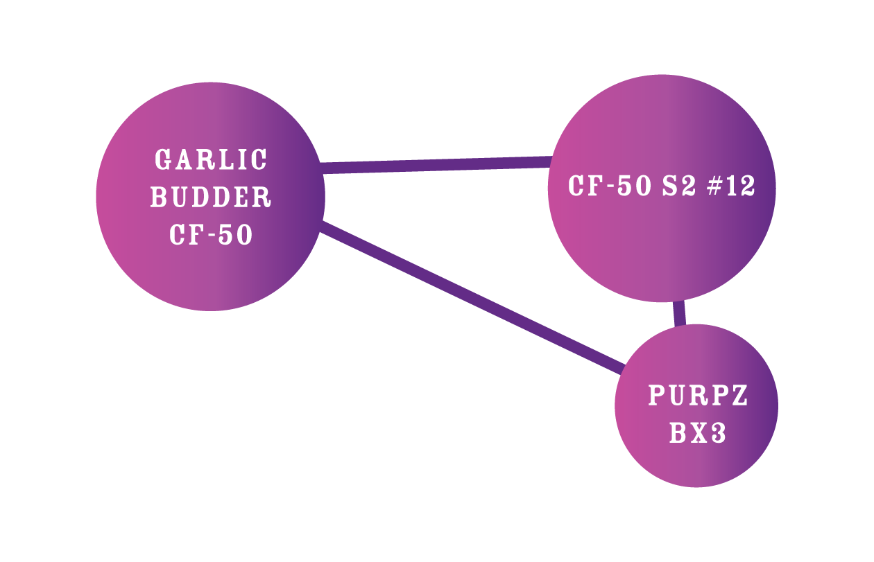 Purpz Parentals: CF-50 S2 #12 and Purpz BX3 chart