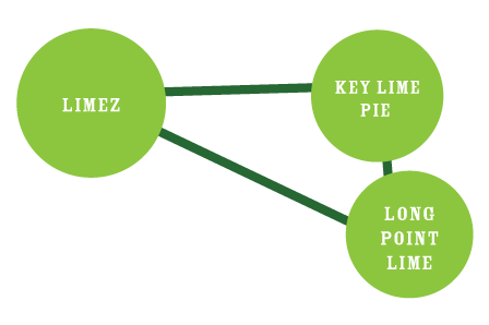 الآباء والأمهات Limez : فطيرة الليمون الحامض ومخطط الجير طويل النقطة