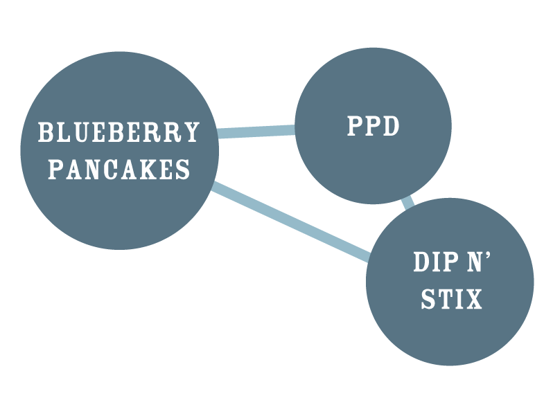 Blueberry Honey cannabis genetics