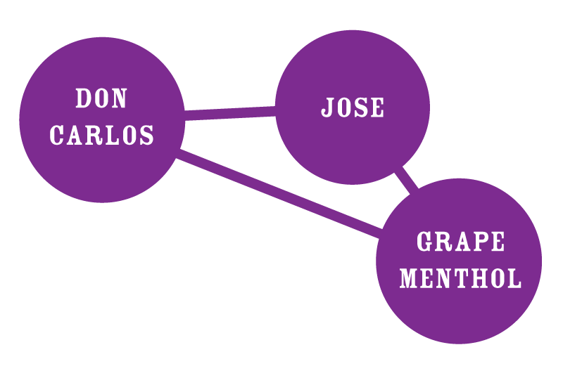 Pais genéticos da Candy Hustle