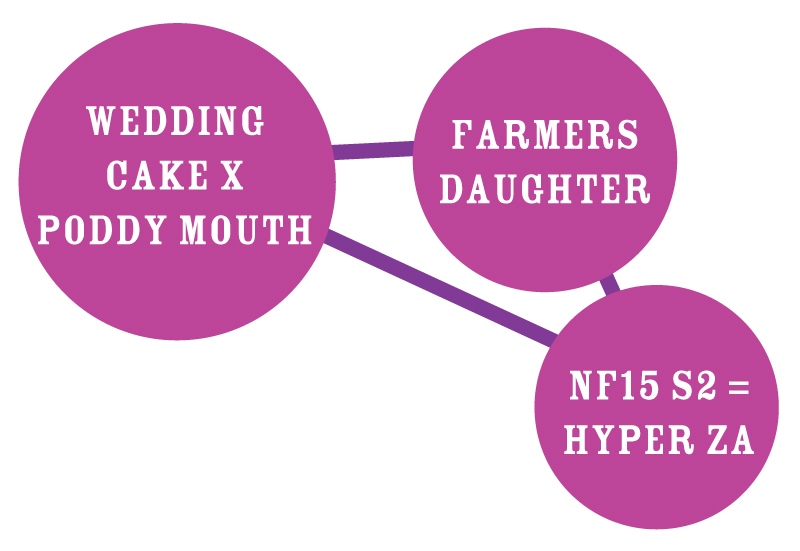 Genética del linaje parental Hyper ZA