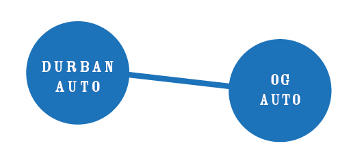 Pais genéticos V-Auto